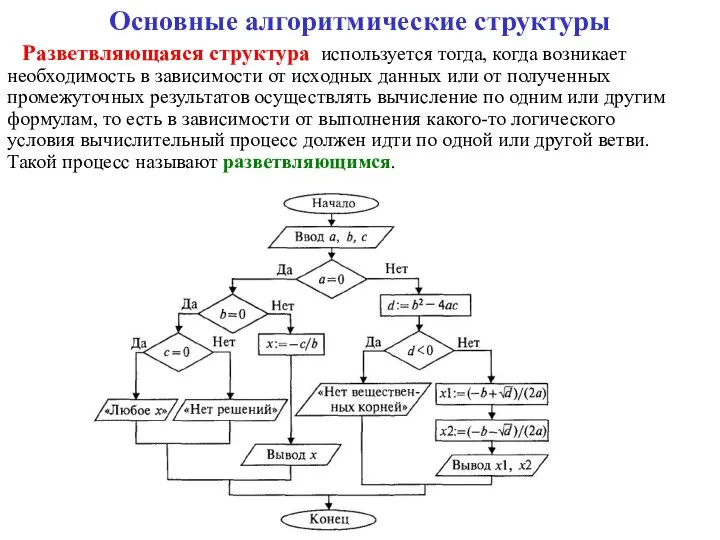 Основные алгоритмические структуры Разветвляющаяся структура используется тогда, когда возникает необходимость в