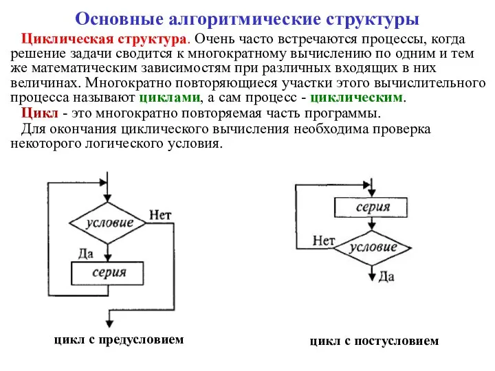 Основные алгоритмические структуры Циклическая структура. Очень часто встречаются процессы, когда решение