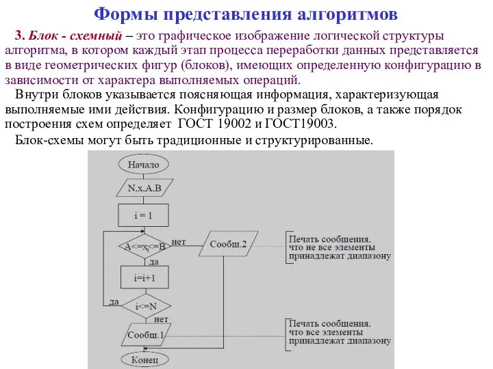 Формы представления алгоритмов 3. Блок - схемный – это графическое изображение