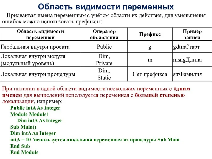 Область видимости переменных Присваивая имена переменным с учётом области их действия,