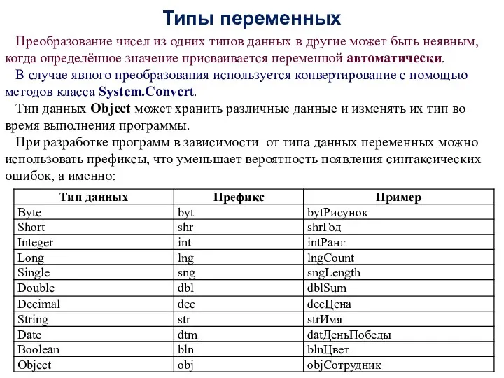 Типы переменных Преобразование чисел из одних типов данных в другие может