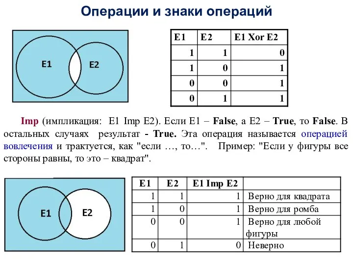 Операции и знаки операций Imp (импликация: Е1 Imp Е2). Если Е1