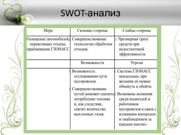 SWOT-анализ