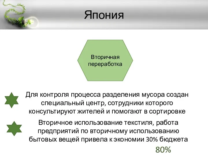 Япония 80% отходов Вторичная переработка Для контроля процесса разделения мусора создан