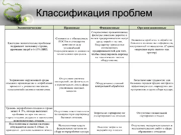 Классификация проблем