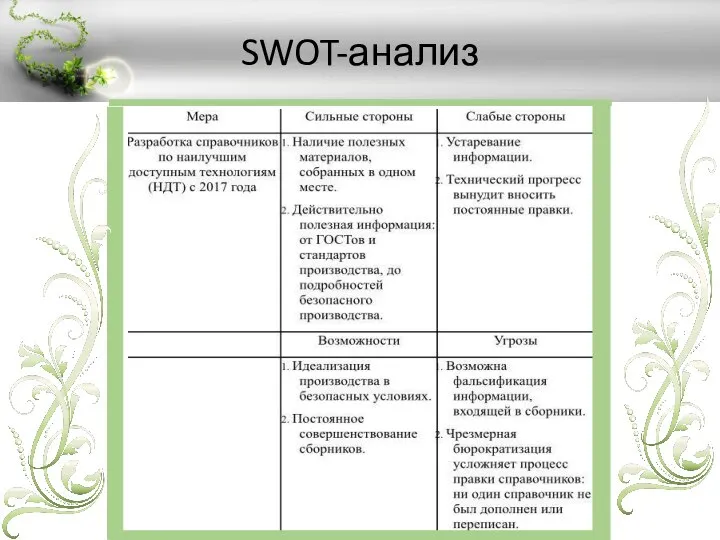 SWOT-анализ