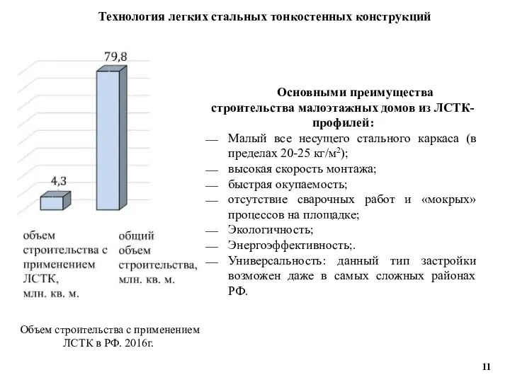 Спецификация элементов опалубки перекрытия в программе ELPOS Объем строительства с применением