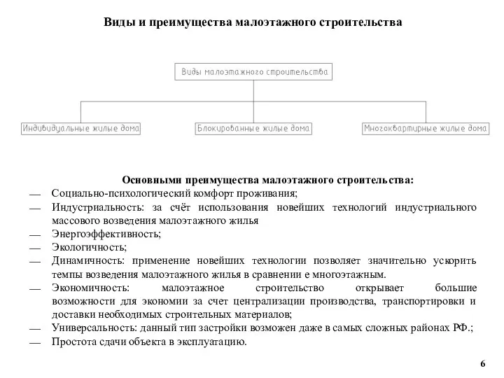 Виды и преимущества малоэтажного строительства Основными преимущества малоэтажного строительства: Социально-психологический комфорт