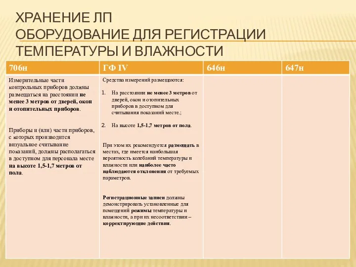 ХРАНЕНИЕ ЛП ОБОРУДОВАНИЕ ДЛЯ РЕГИСТРАЦИИ ТЕМПЕРАТУРЫ И ВЛАЖНОСТИ