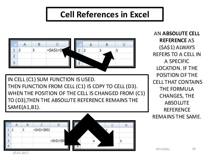 Cell References in Excel AN ABSOLUTE CELL REFERENCE AS ($A$1) ALWAYS