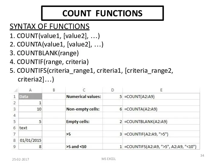 COUNT FUNCTIONS SYNTAX OF FUNCTIONS 1. COUNT(value1, [value2], …) 2. COUNTA(value1,