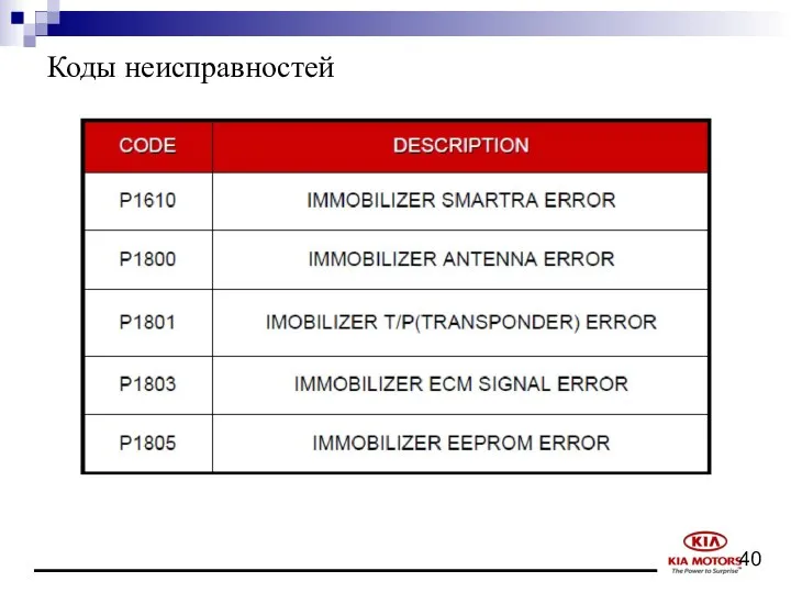 Коды неисправностей