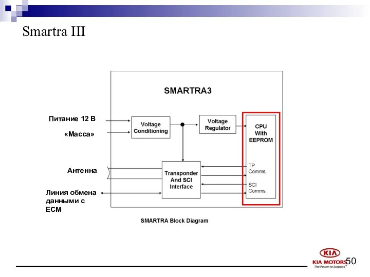 Smartra III Питание 12 В «Масса» Антенна Линия обмена данными с ECM