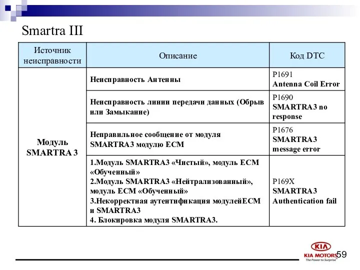 Smartra III