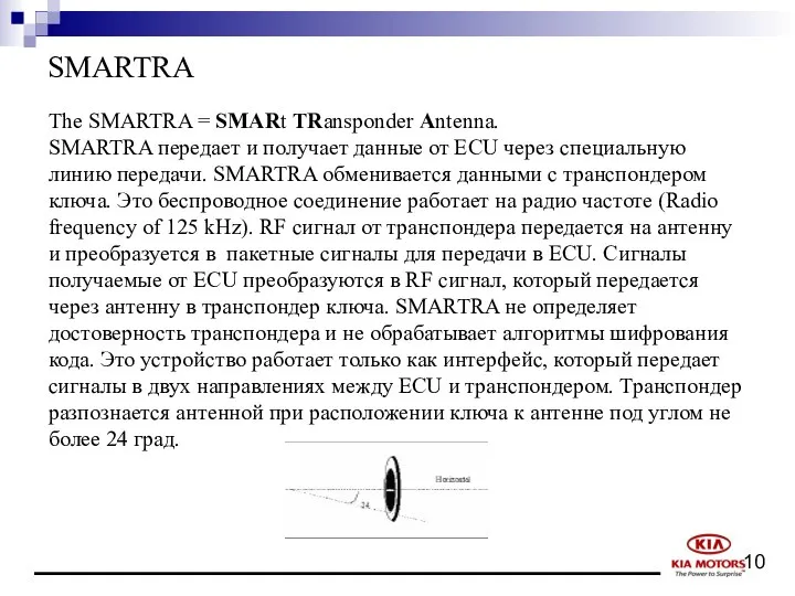 SMARTRA The SMARTRA = SMARt TRansponder Antenna. SMARTRA передает и получает