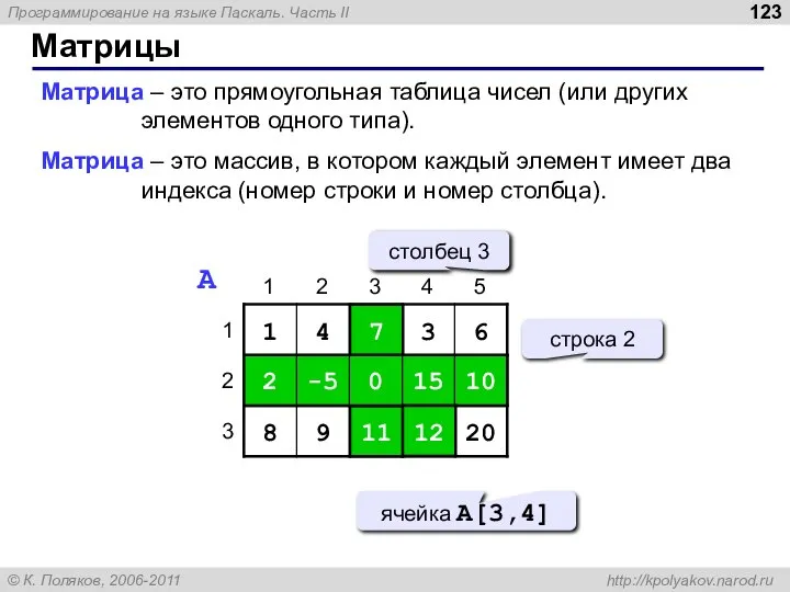 Матрицы Матрица – это прямоугольная таблица чисел (или других элементов одного