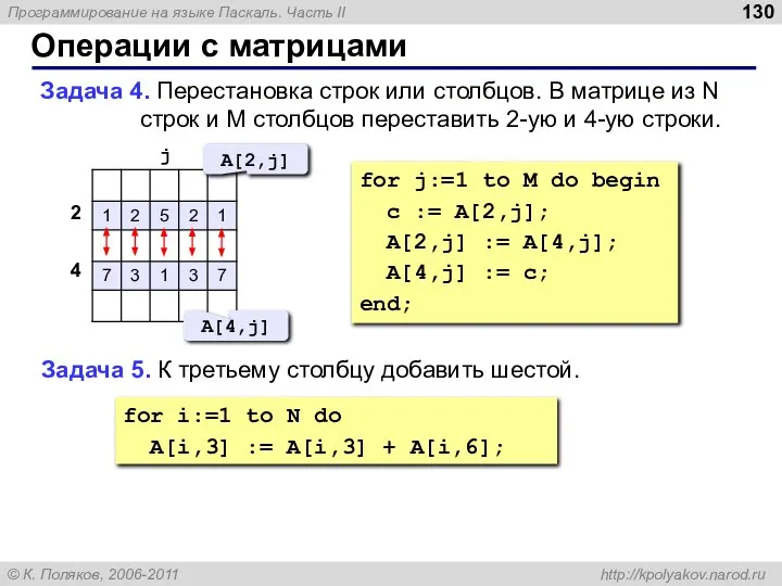 Операции с матрицами Задача 4. Перестановка строк или столбцов. В матрице