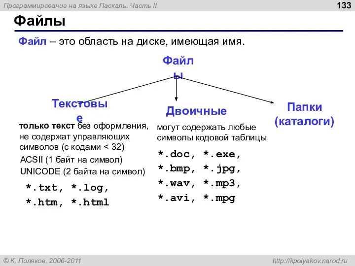 Файлы Файл – это область на диске, имеющая имя. Файлы только