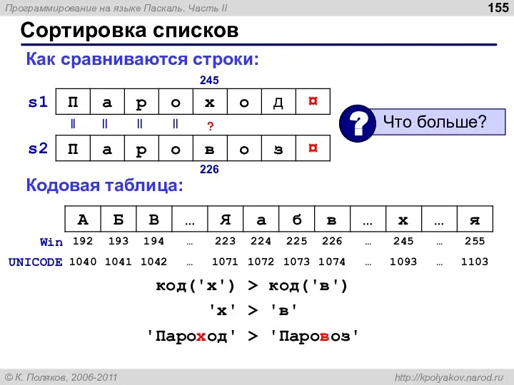 Сортировка списков Как сравниваются строки: || || || || ? s1