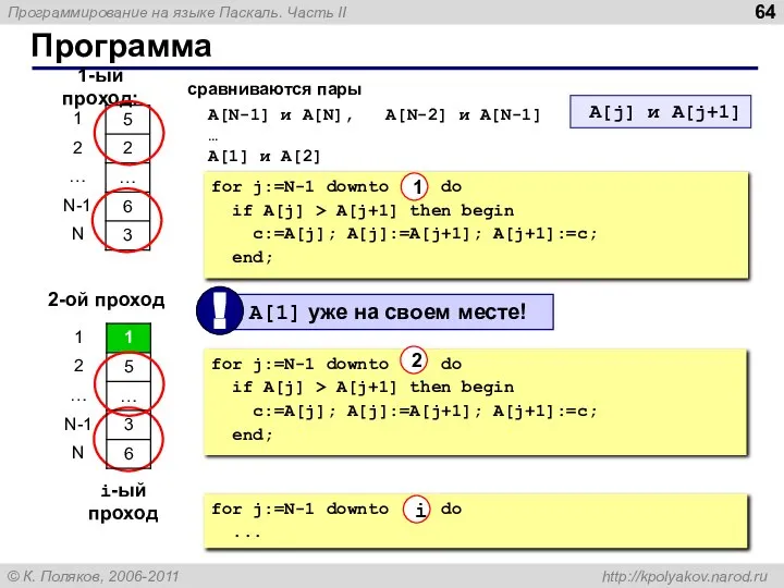 Программа 1-ый проход: сравниваются пары A[N-1] и A[N], A[N-2] и A[N-1]