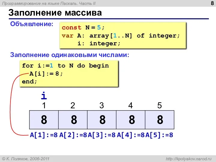 Заполнение массива Объявление: Заполнение одинаковыми числами: const N = 5; var