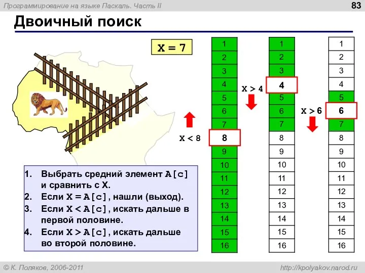 Двоичный поиск X = 7 X 8 4 X > 4