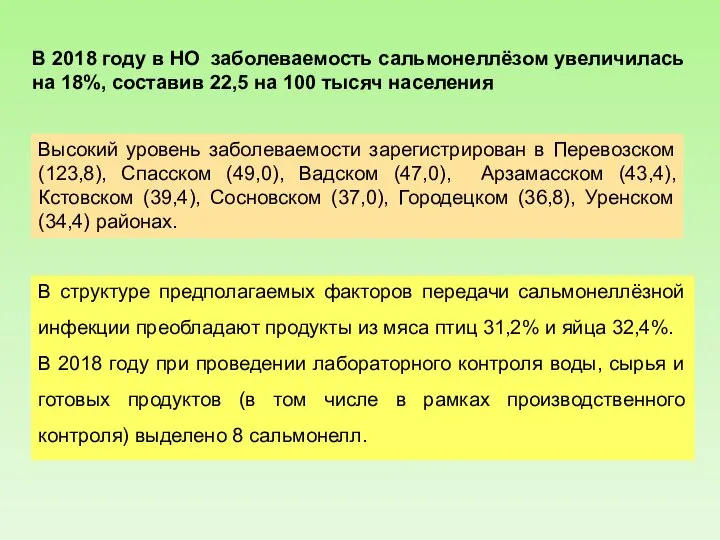 В 2018 году в НО заболеваемость сальмонеллёзом увеличилась на 18%, составив