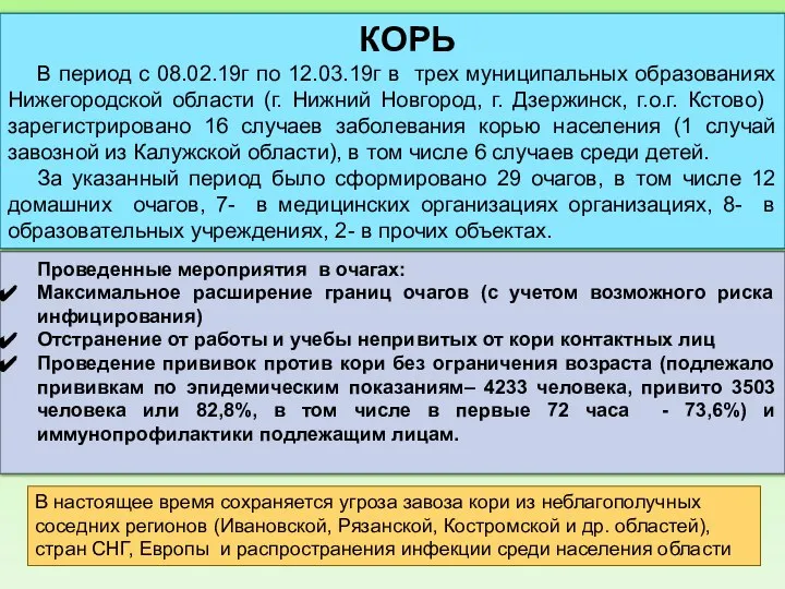 КОРЬ В период с 08.02.19г по 12.03.19г в трех муниципальных образованиях