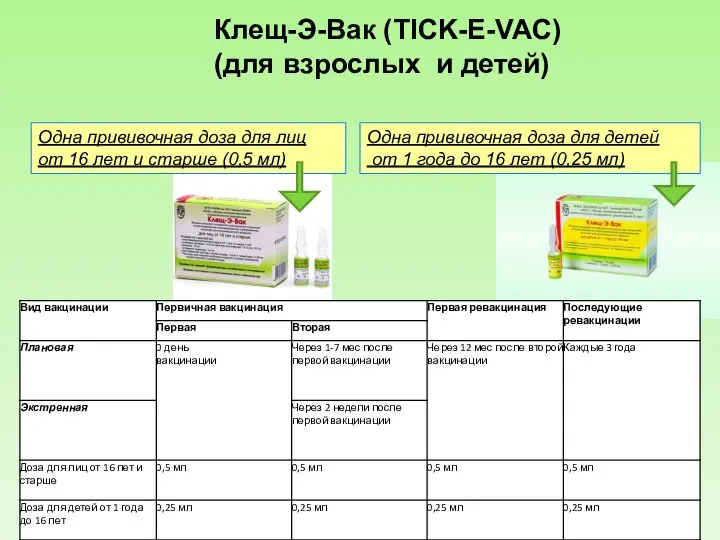 Одна прививочная доза для лиц от 16 лет и старше (0,5