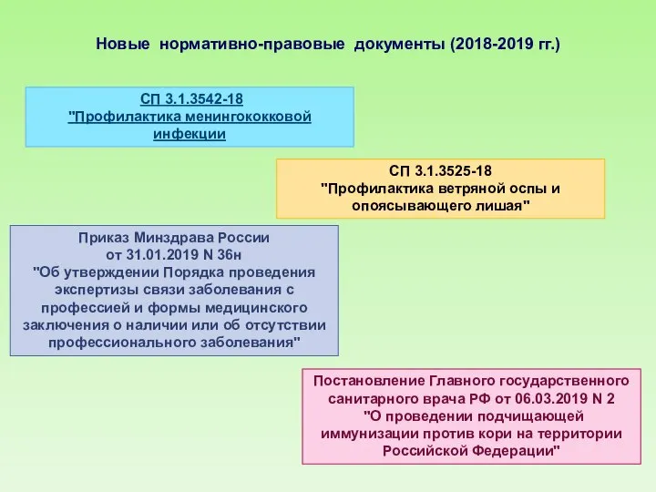 СП 3.1.3542-18 "Профилактика менингококковой инфекции Новые нормативно-правовые документы (2018-2019 гг.) СП