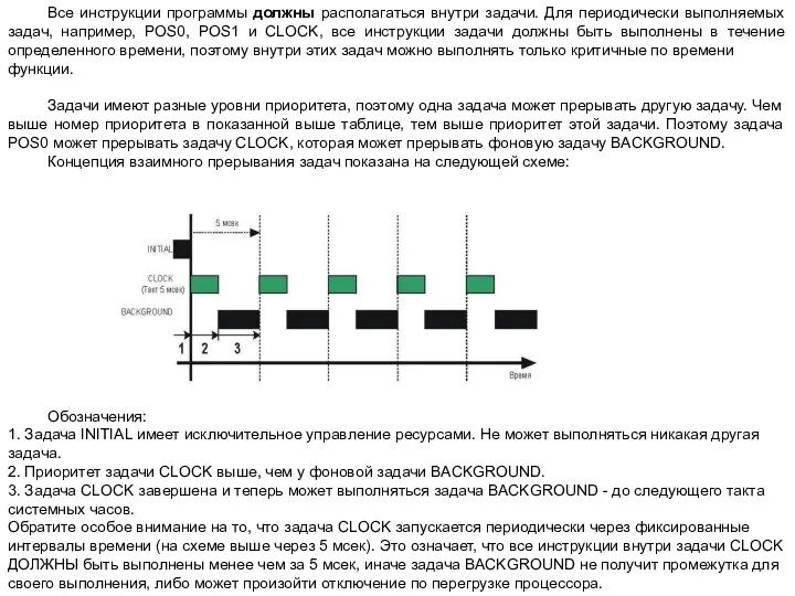 Все инструкции программы должны располагаться внутри задачи. Для периодически выполняемых задач,