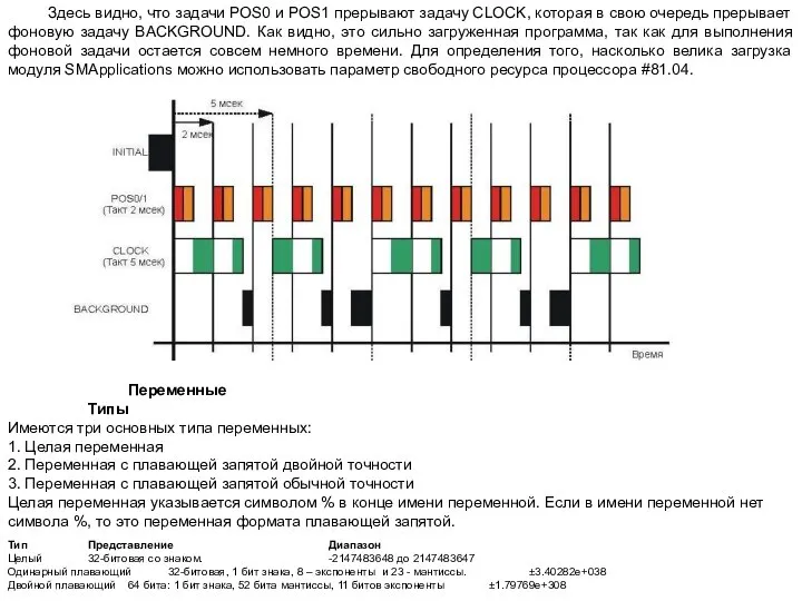 Здесь видно, что задачи POS0 и POS1 прерывают задачу CLOCK, которая