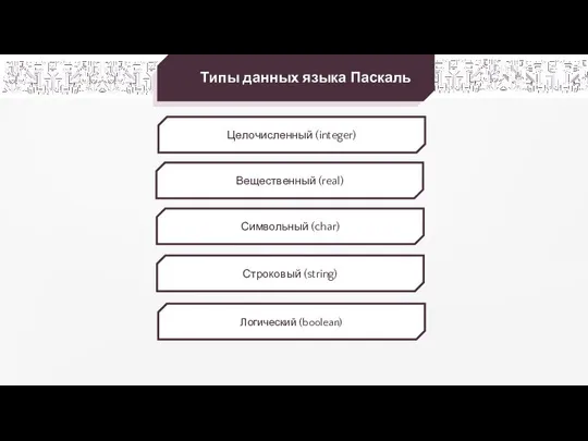 Целочисленный (integer) Вещественный (real) Символьный (char) Типы данных языка Паскаль Строковый (string) Логический (boolean)