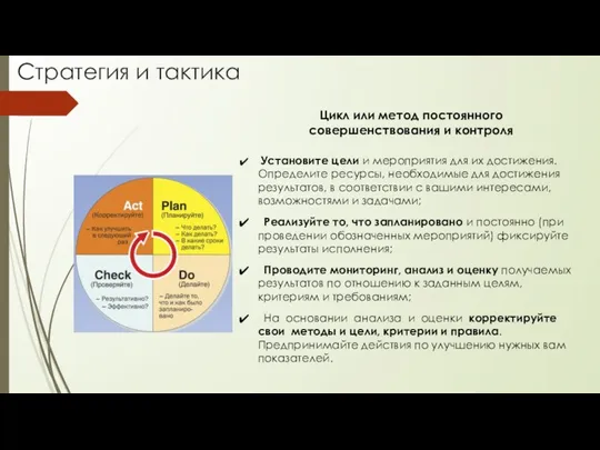 Стратегия и тактика Цикл или метод постоянного совершенствования и контроля Установите