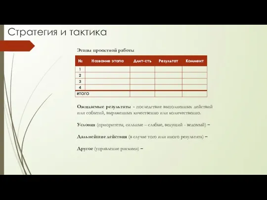 Стратегия и тактика Этапы проектной работы Ожидаемые результаты - последствие выполненных