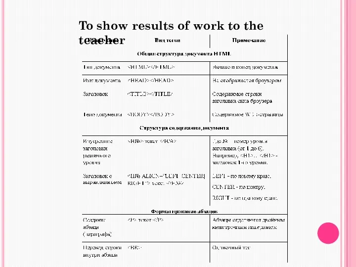 To show results of work to the teacher