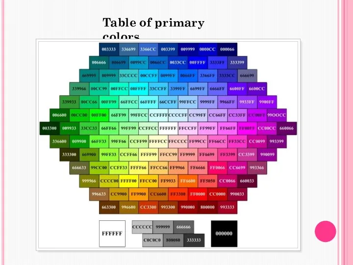 Table of primary colors