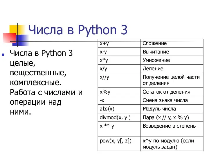 Числа в Python 3 Числа в Python 3 целые, вещественные, комплексные.