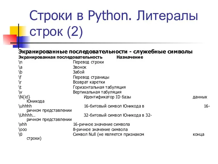 Строки в Python. Литералы строк (2) Экранированные последовательности - служебные символы