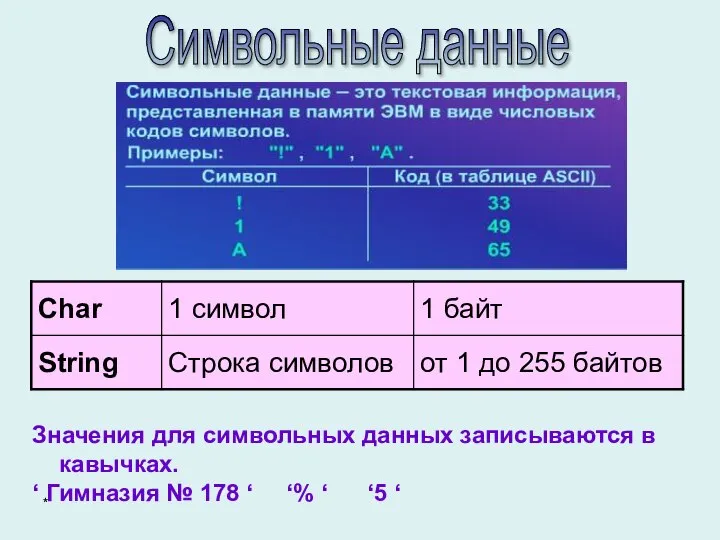 Значения для символьных данных записываются в кавычках. ‘ Гимназия № 178