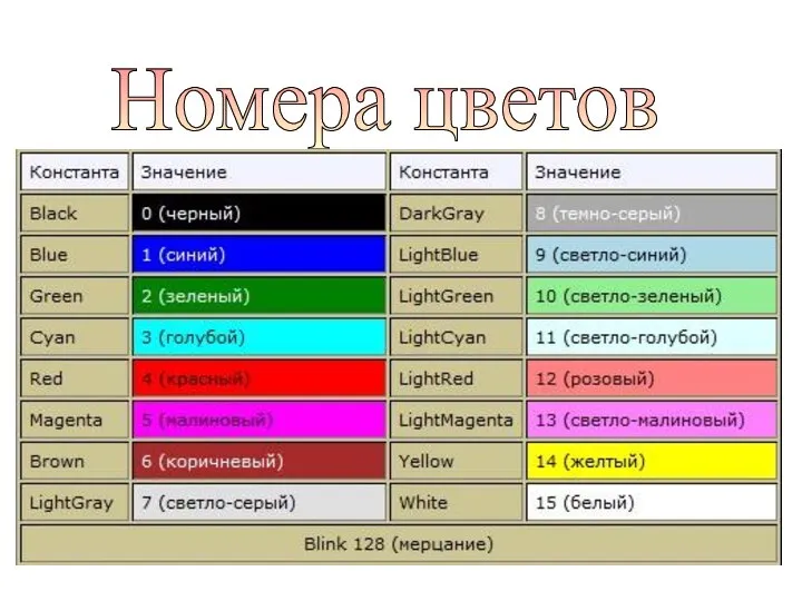 0 – черный 1 – синий 2 – зеленый 3 –