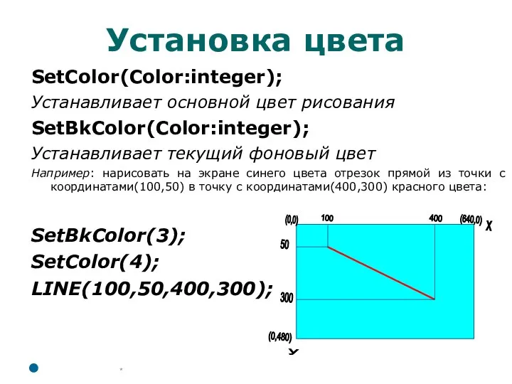 Установка цвета SetColor(Color:integer); Устанавливает основной цвет рисования SetBkColor(Color:integer); Устанавливает текущий фоновый