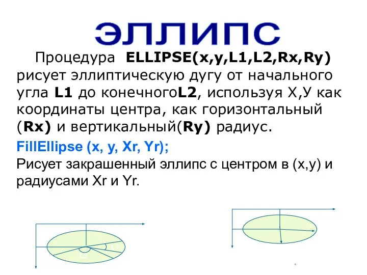 Процедура ELLIPSE(x,y,L1,L2,Rx,Ry) рисует эллиптическую дугу от начального угла L1 до конечногоL2,