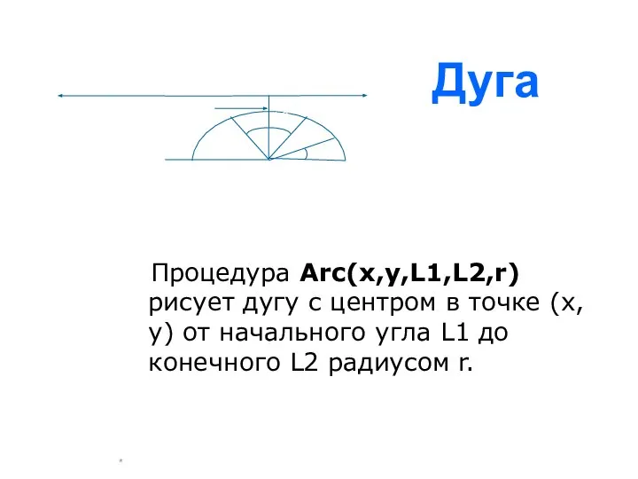 Процедура Arc(x,y,L1,L2,r) рисует дугу с центром в точке (х,у) от начального