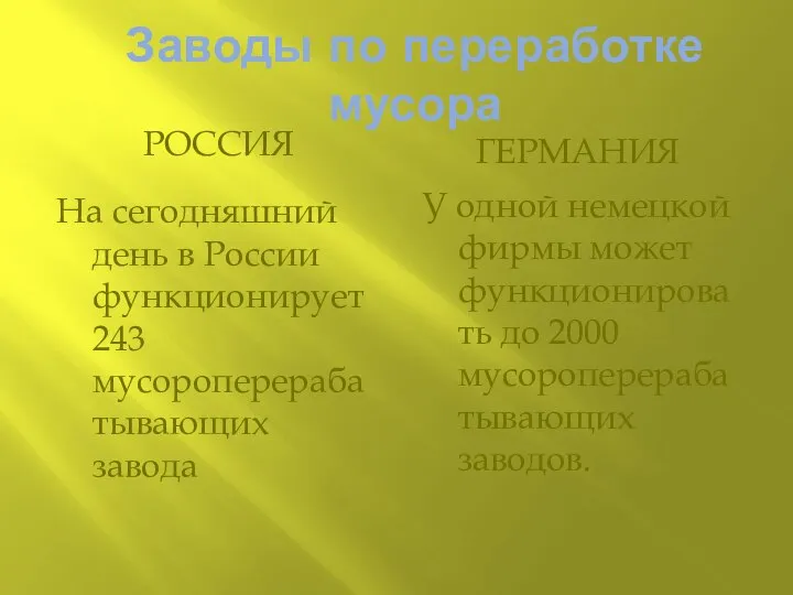 Заводы по переработке мусора РОССИЯ ГЕРМАНИЯ На сегодняшний день в России