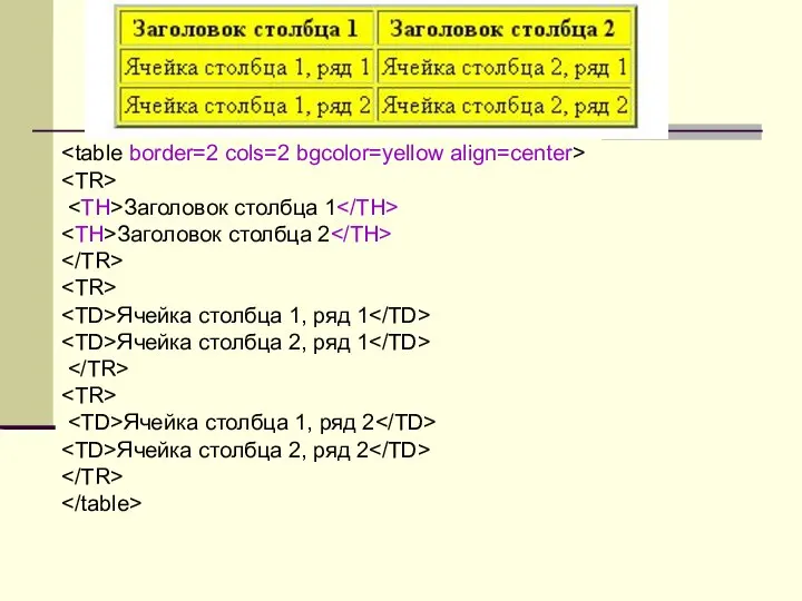 Заголовок столбца 1 Заголовок столбца 2 Ячейка столбца 1, ряд 1