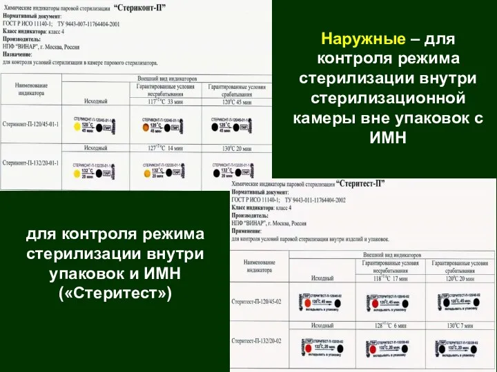 для контроля режима стерилизации внутри упаковок и ИМН («Стеритест») Наружные –