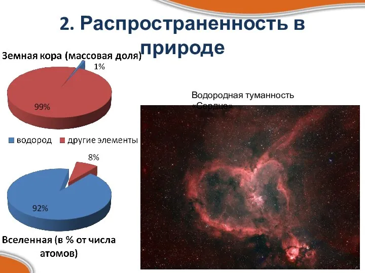 2. Распространенность в природе Водородная туманность «Сердце»