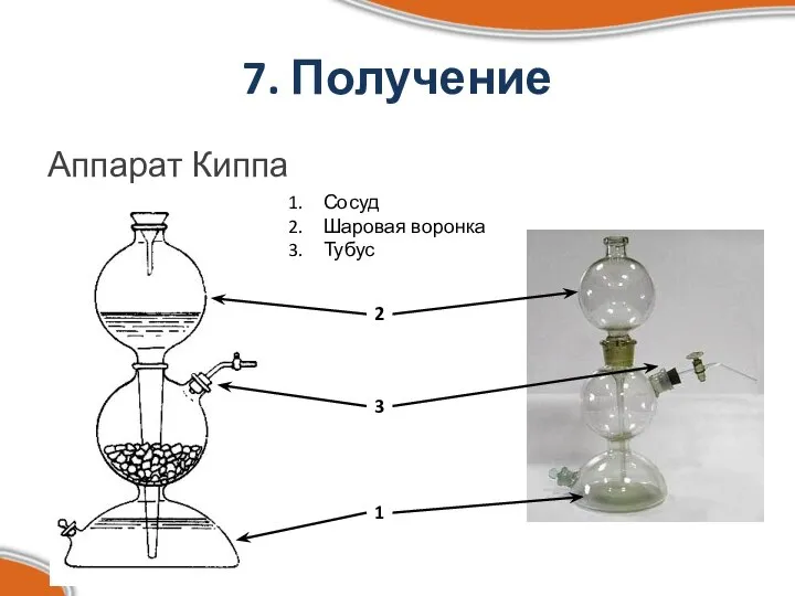 7. Получение Аппарат Киппа Сосуд Шаровая воронка Тубус 1 2 3