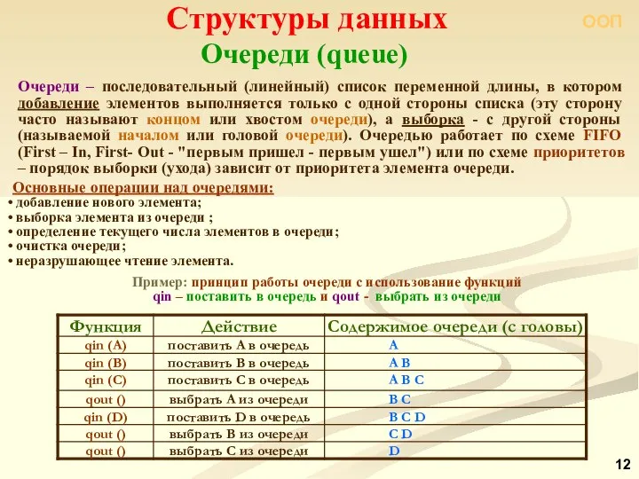 Структуры данных Очереди (queue) Очереди – последовательный (линейный) список переменной длины,